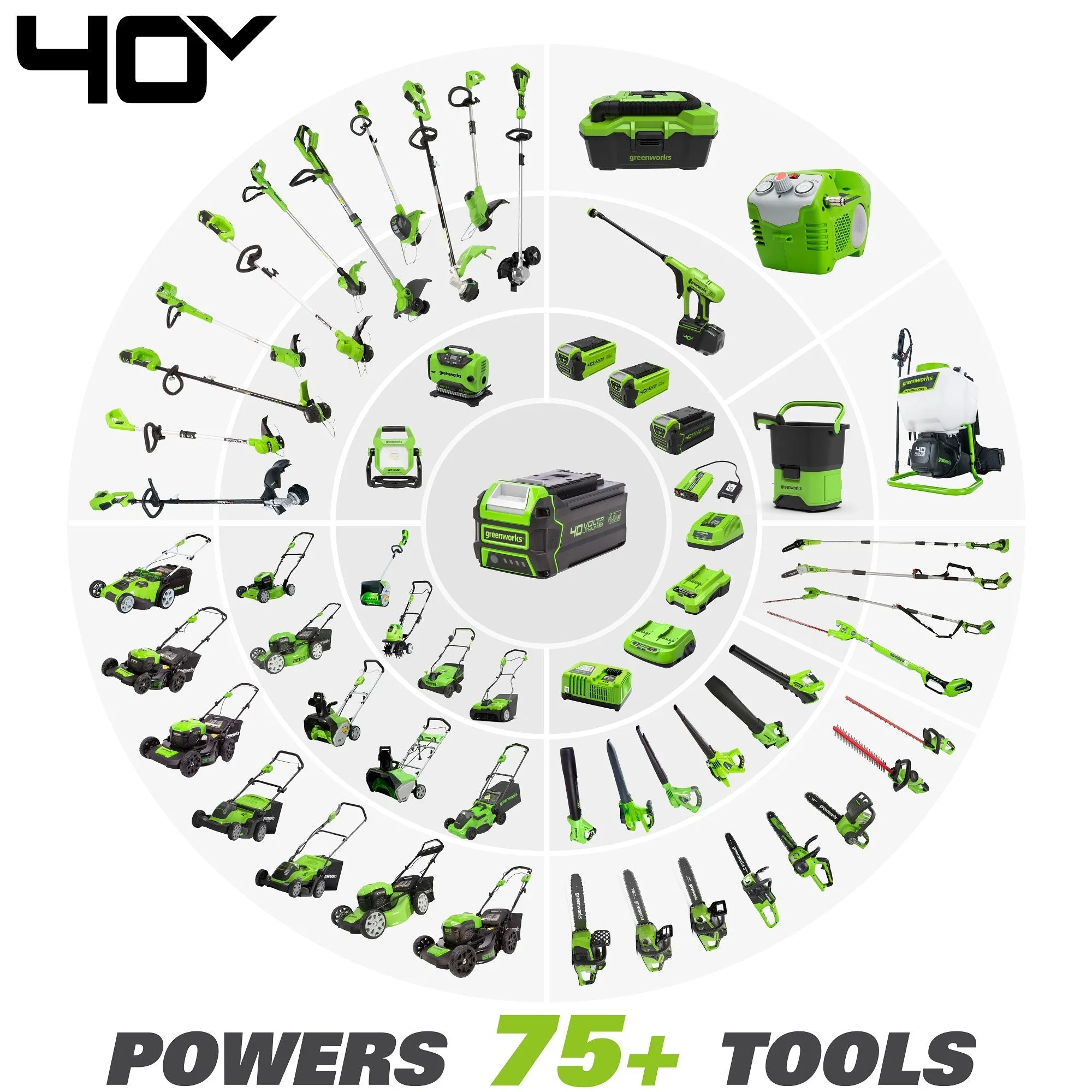 40V 20" Cordless Battery Dual Blade Push Lawn Mower w/ 4.0Ah and 2.0Ah Batteries & Charger