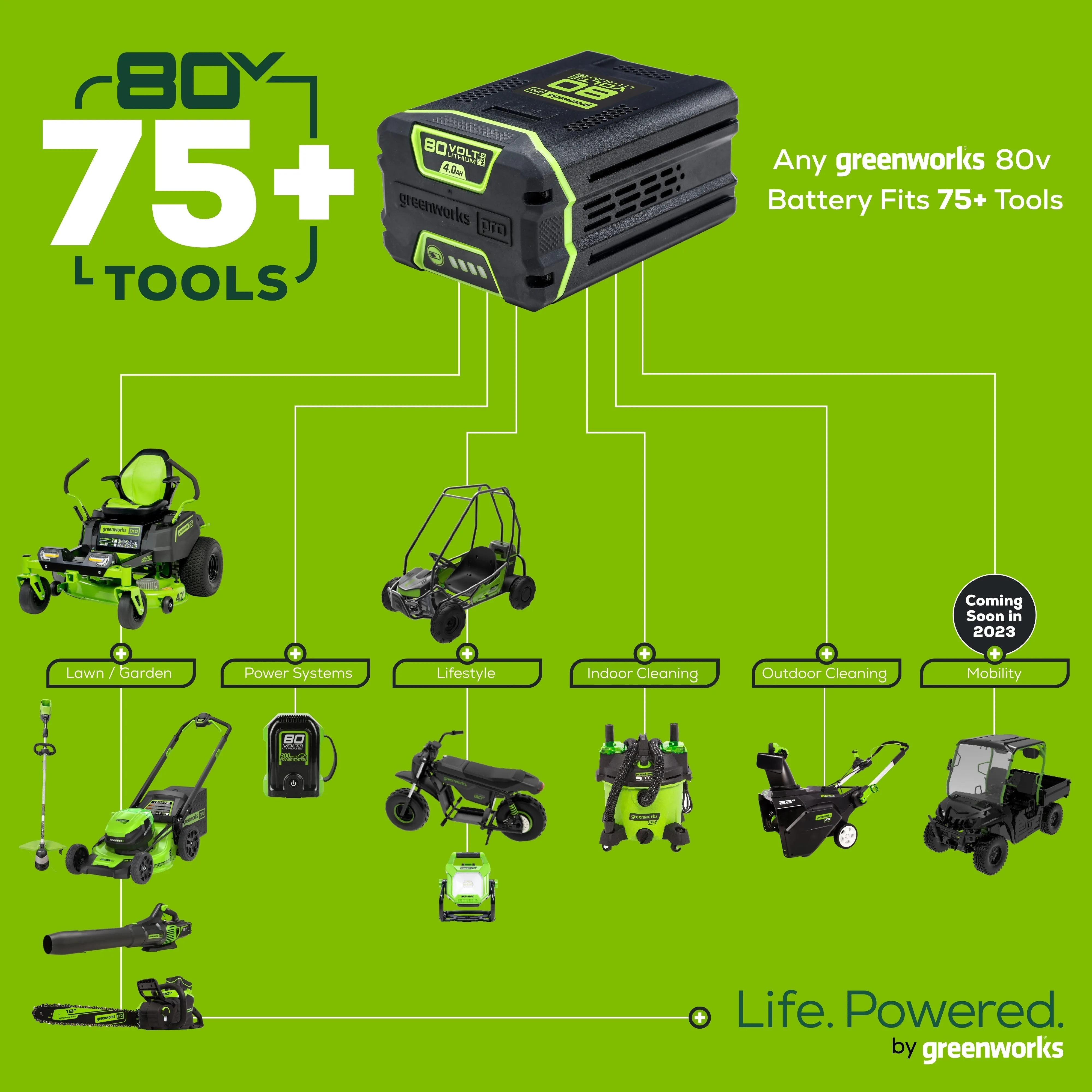 80V 21" Cordless Battery Push Lawn Mower w/ 4.0Ah Battery & Charger